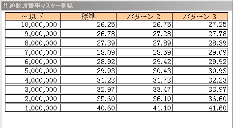 共通仮設費の設定