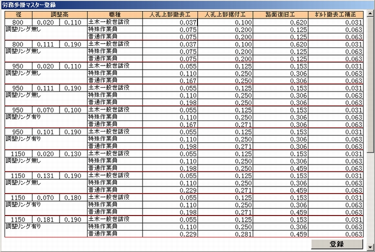 労務歩掛の設定